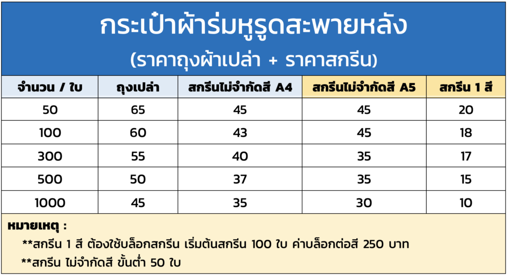 ราคากระเป๋าผ้าร่มหูรูดสะพายหลัง